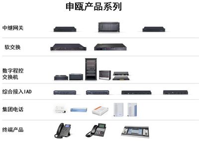 創(chuàng)伴空間入駐企業(yè)申甌通信2023新品技術(shù)發(fā)布會(huì)圓滿落幕，通信設(shè)備銷(xiāo)售開(kāi)啟新篇章