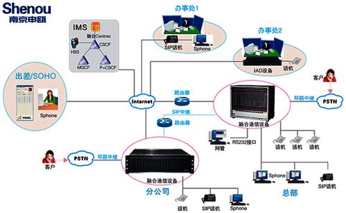 申甌SOC8000數(shù)字程控交換機(jī)江蘇特價(jià)促銷(xiāo)，高效通信解決方案