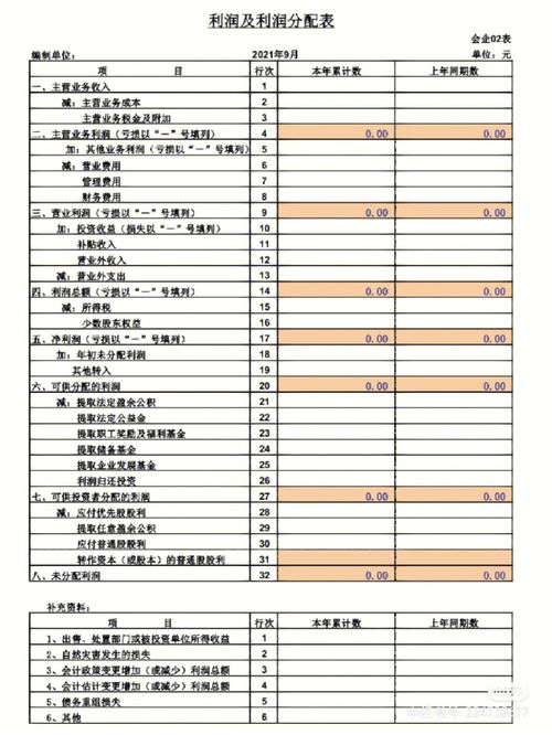 財(cái)務(wù)人必會(huì) 現(xiàn)金流量表和利潤(rùn)表編制公式
