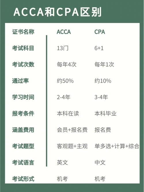 ACCA和CPA到底該怎么選 以及差異對(duì)比