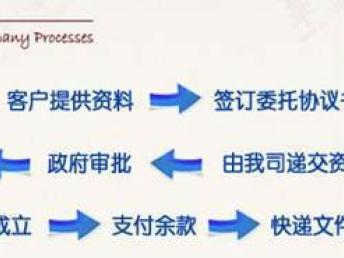 圖 艷麗商務代理龍崗龍華坪地鹽田深圳公司注冊記賬報稅 深圳工商注冊