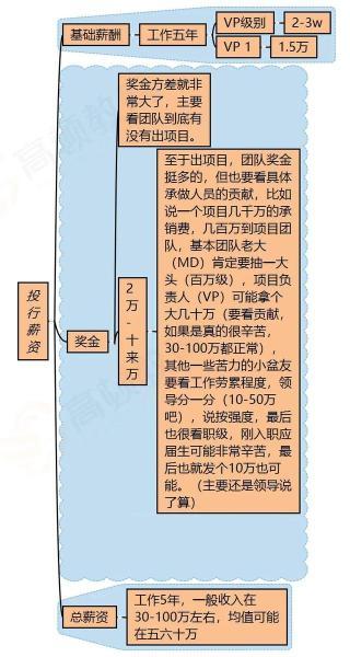 高頓教育 注冊(cè)會(huì)計(jì)師就業(yè)方向有哪些