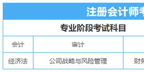 高頓財經 注會沒過綜合階段好找工作嗎
