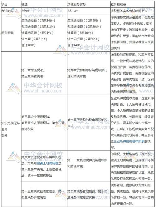 稅務(wù)師與注會(huì)相似度爆棚 考完注會(huì)轉(zhuǎn)戰(zhàn)稅務(wù)師完美