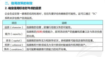 CPA 財(cái)務(wù)成本管理 重難點(diǎn)解析之應(yīng)收賬款管理
