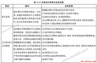 2015年會(huì)計(jì)從業(yè)資格考試教材 會(huì)計(jì)監(jiān)督