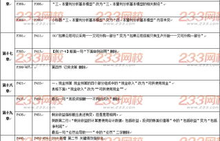 2018年注冊會計師 財務成本管理 教材變動對比更新完