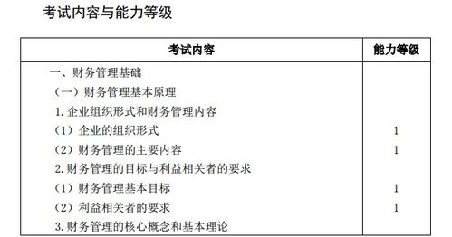 2020年注冊會計師 財務成本管理 考試大綱公布了