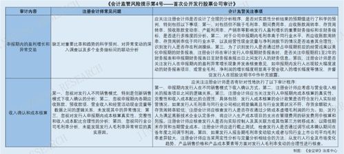 毛利率異常或暗藏財務風險 監管強化中介機構盡職調查責任