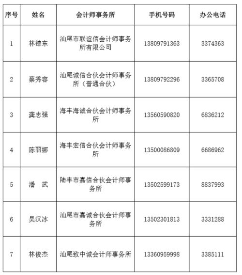 汕尾市注冊會計師協會開展財務援企行動