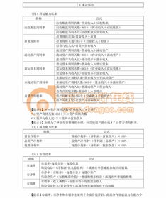 2017注會綜合財管專題知識點匯總