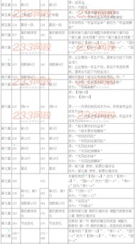 2016年注冊會計師考試教材變化對比 財務成本管理