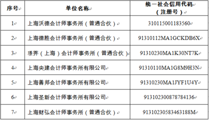 關于本市“有照無證”會計師事務所名單的公告