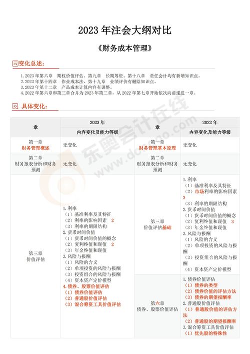 注會財務管理考試大綱2023變動大嗎