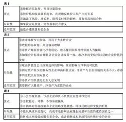 注冊會計師考試備考答疑 財務成本管理 企業(yè)價值評估