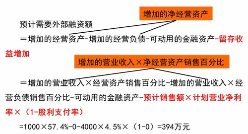 財務預測的步驟和方法 2020年注會 財管 重要知識點