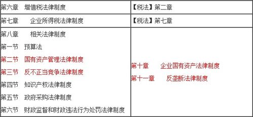 中級會計轉注會或中級會計和注會一起考可行嗎