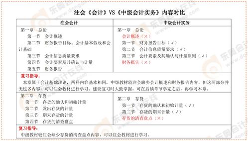 cpa成績查詢開啟后,未來的注冊會計師們該做好哪些準備