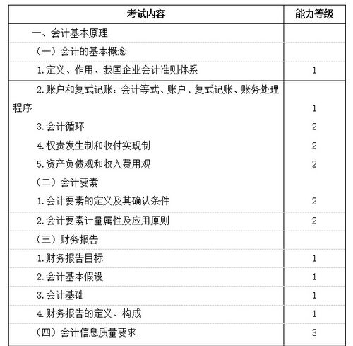2021年注冊會計師專業階段 會計 考試大綱公布
