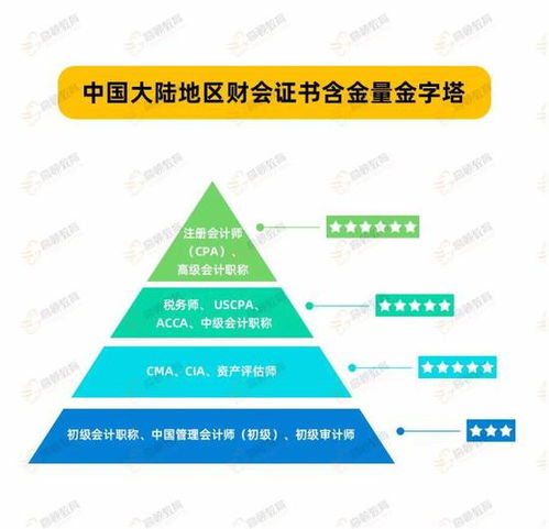 只通過注會專業階段的考試好找工作嗎 注會人的職業發展路線