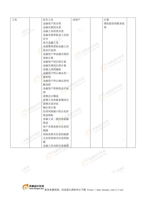 初級會計實務vs注會會計 注會財務成本管理對比