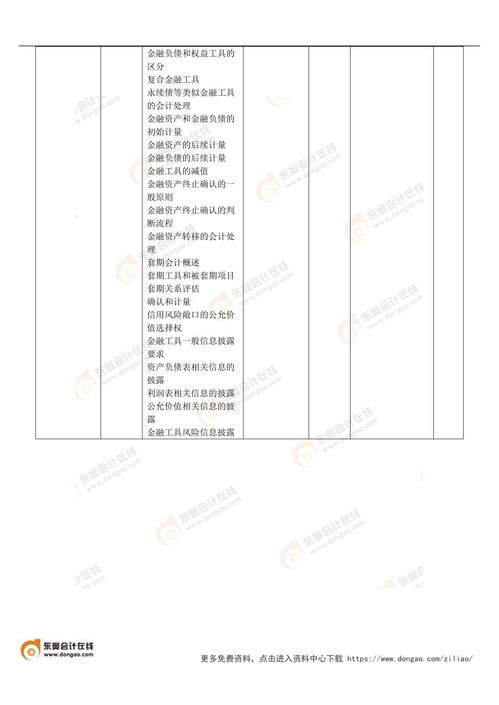 初級會計實務vs注會會計 財務成本管理科目關聯對比