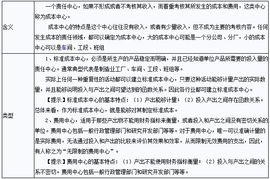 2012注會 財管 預習知識點 成本中心的業(yè)績評價一