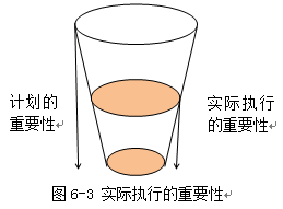 2014年注冊會計師考試 審計 真題解析之實際執行的重要性