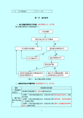2011注冊會計(jì)師 審計(jì)· 基礎(chǔ)班·第六章 審計(jì)、審閱和其他鑒證業(yè)務(wù)對獨(dú)立性的要求