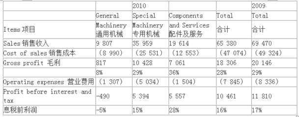 2021注冊會計師考試試題及答案8節(jié)