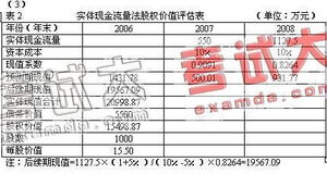 2007年注冊會計師考試 財務管理 真題