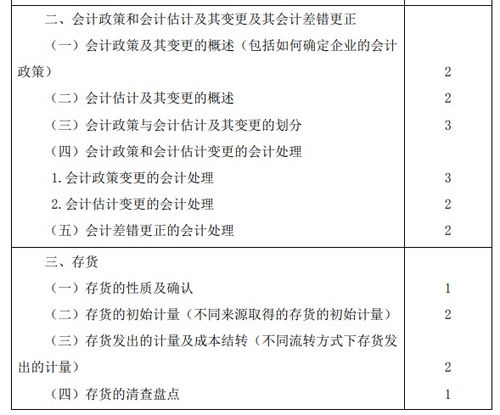 2020年注冊會計師專業階段考試大綱 會計