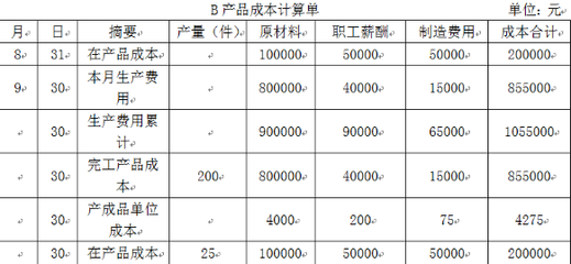 甲企業生產A、B產品,采用品種法計算成本,本月發生的有關經濟業務如下:(1)生產領用材料編制的材料分_注冊會計師考試